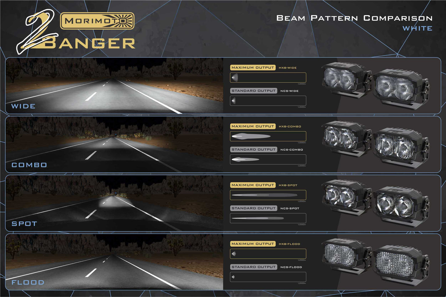 Morimoto 2Banger Ditch Light Kit: 11-16 Super Duty