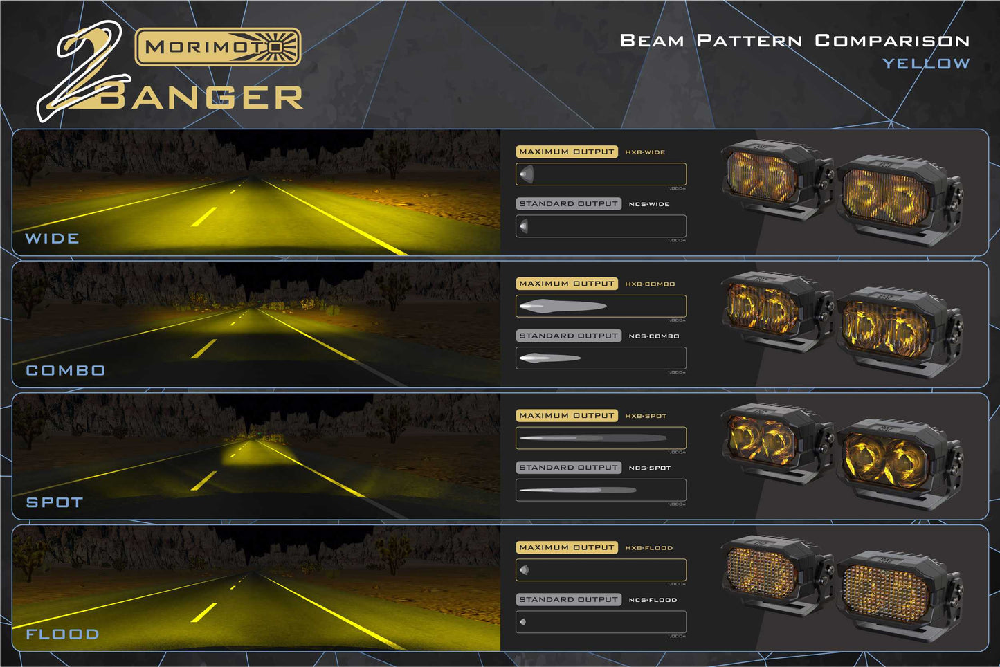 Morimoto 2Banger Ditch Light Kit: 11-16 Super Duty
