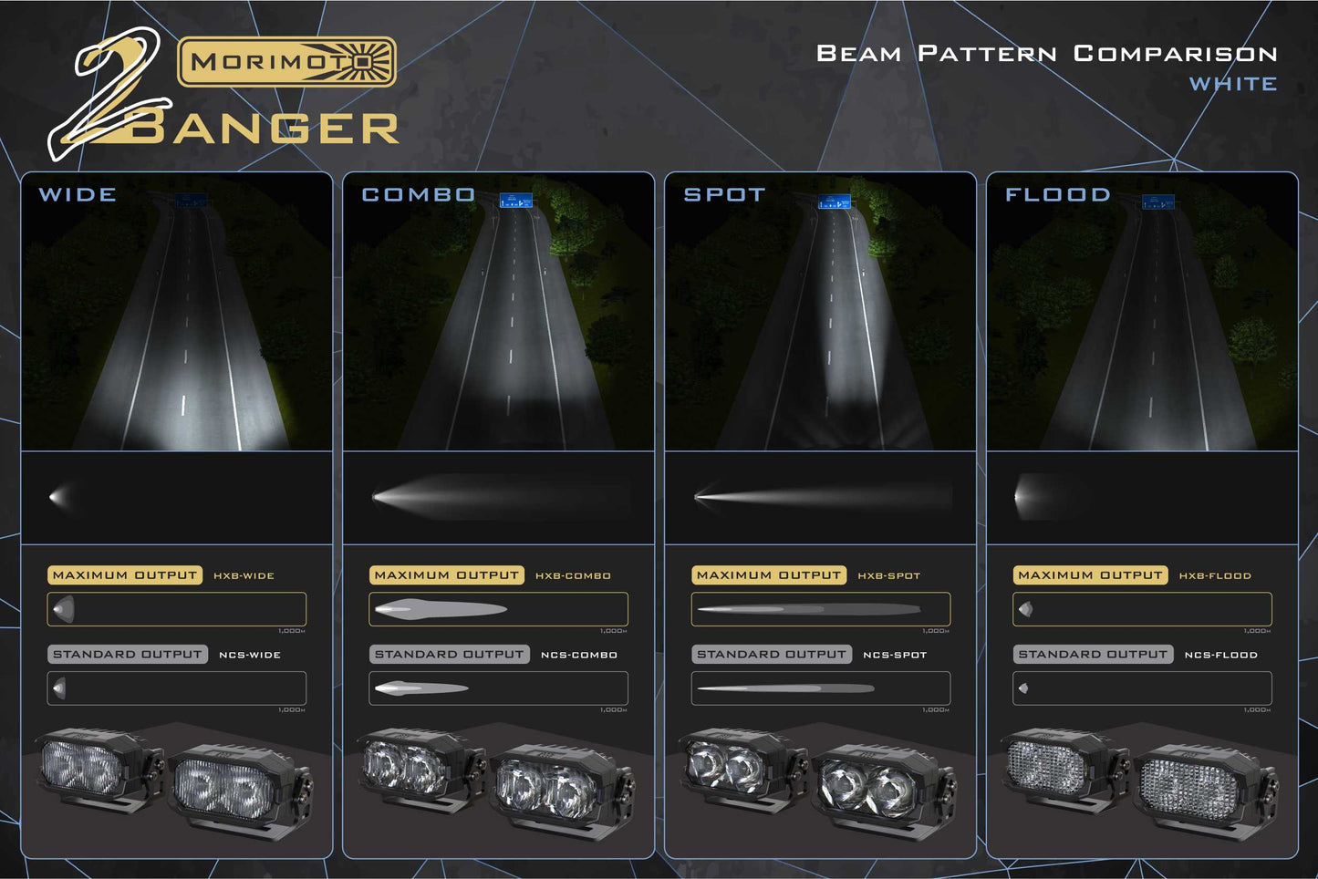Morimoto 2Banger Ditch Light Kit: 11-16 Super Duty