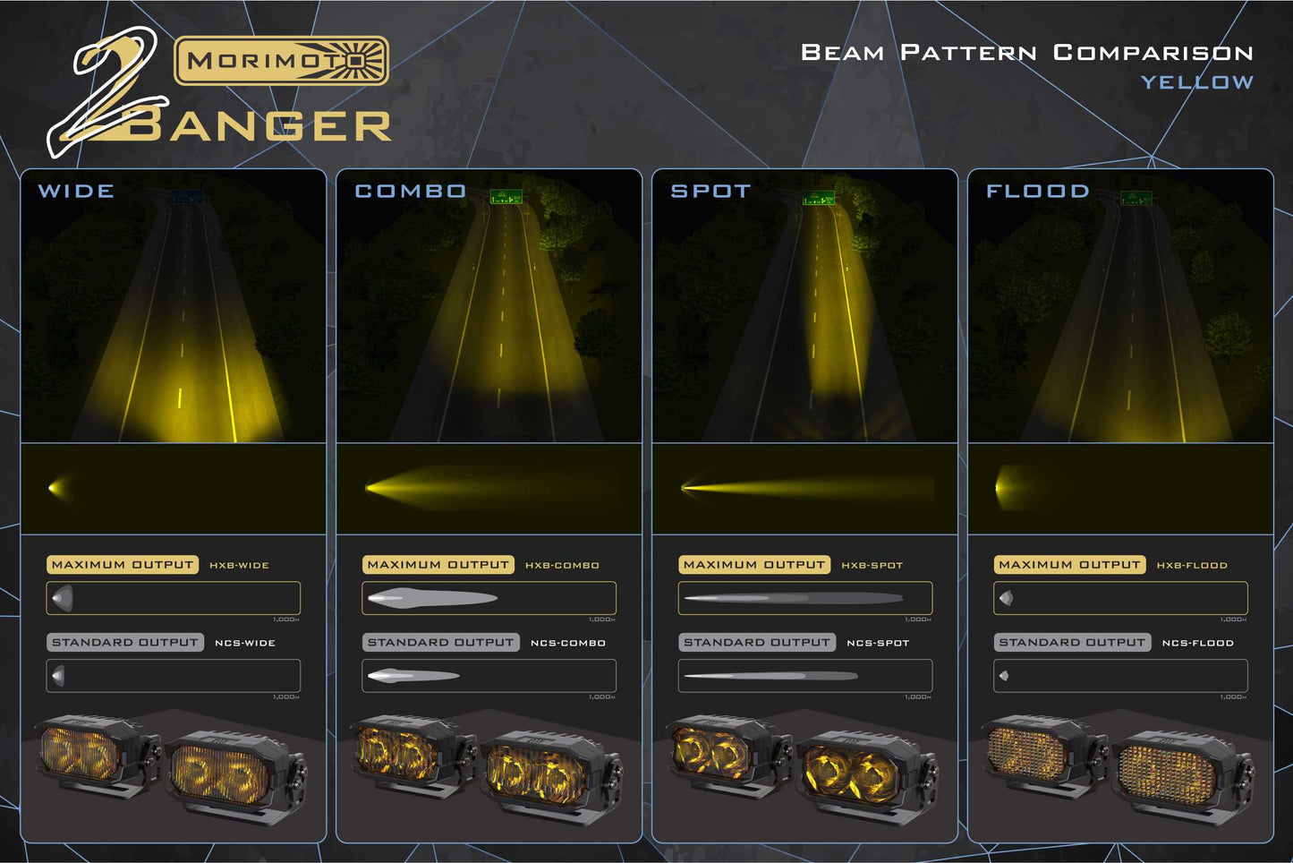 Morimoto 2Banger Ditch Light Kit: 11-16 Super Duty