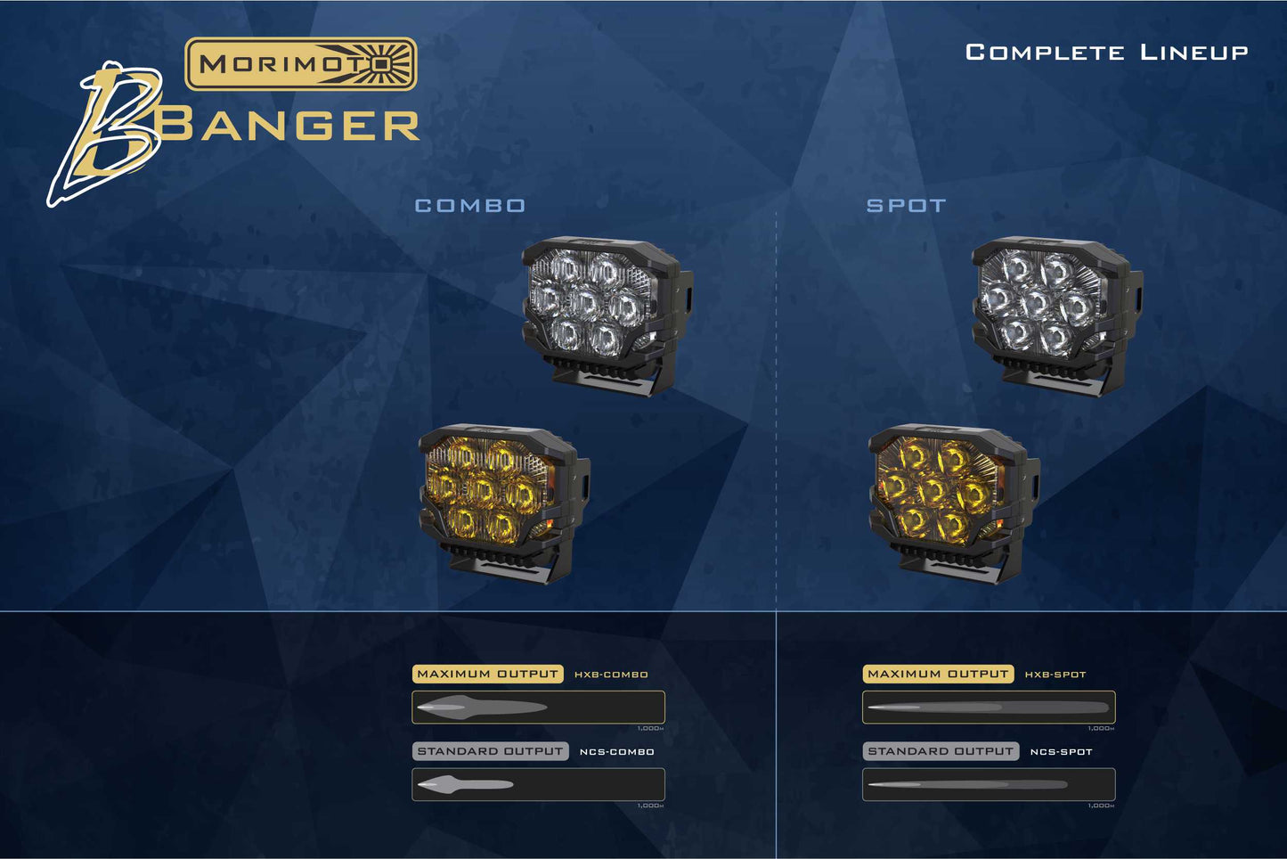 Morimoto BigBanger Ditch Light Kit: 11-16 Super Duty