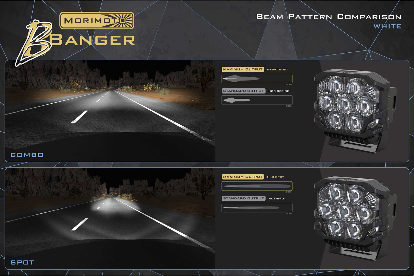 Morimoto BigBanger Ditch Light Kit: 11-16 Super Duty