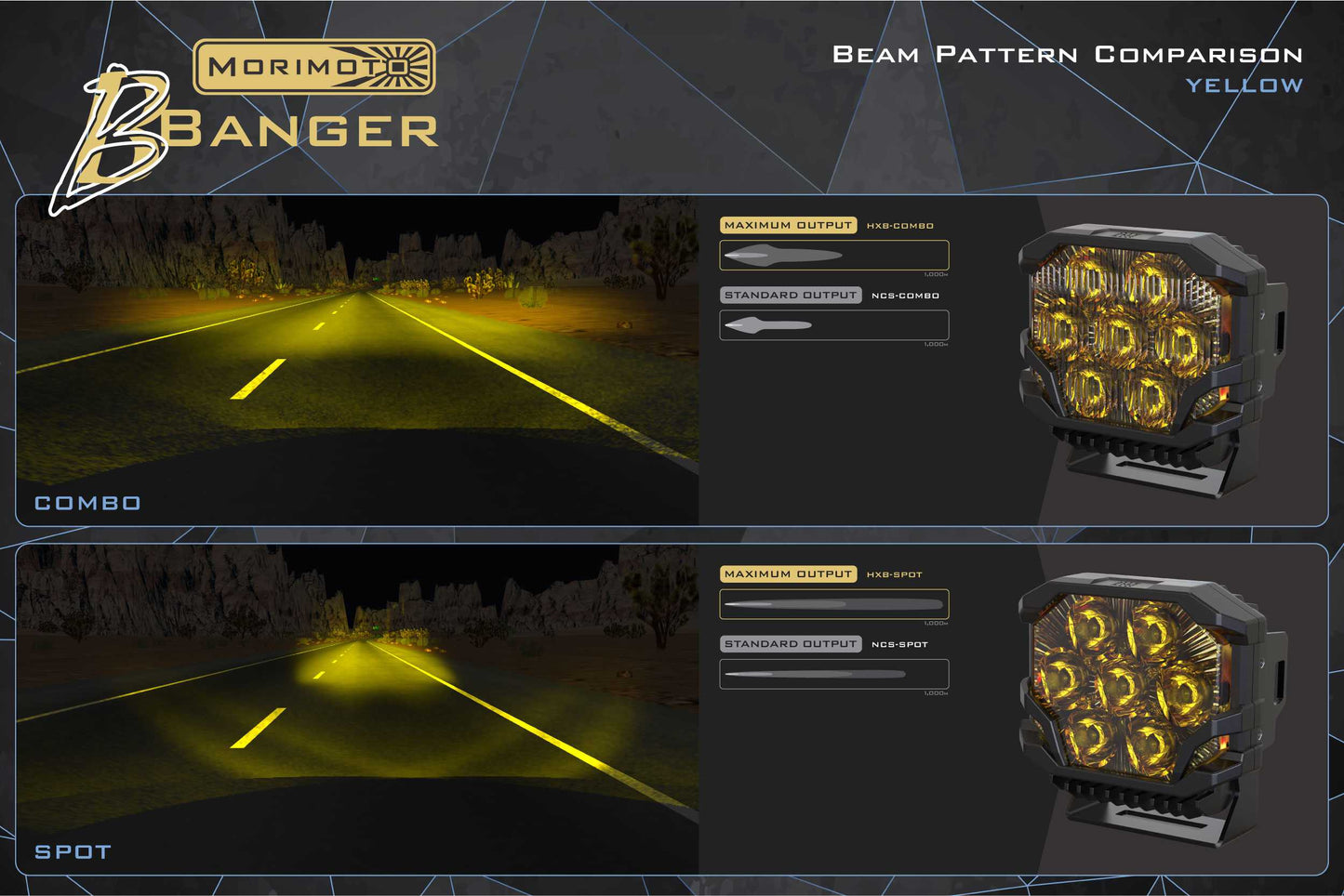 Morimoto BigBanger Ditch Light Kit: 11-16 Super Duty