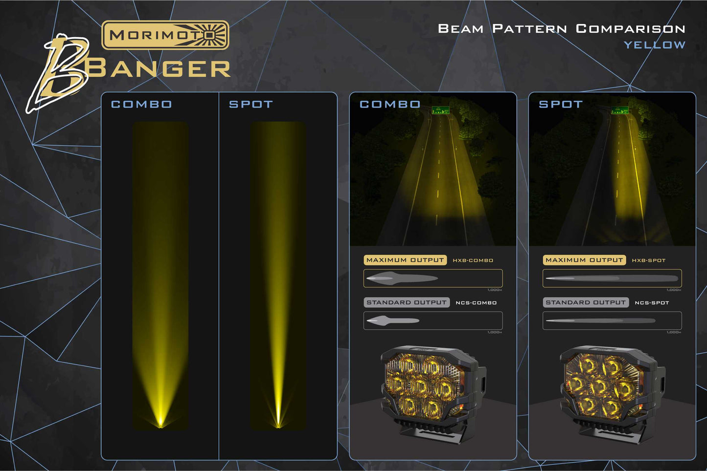 Morimoto BigBanger Ditch Light Kit: 11-16 Super Duty