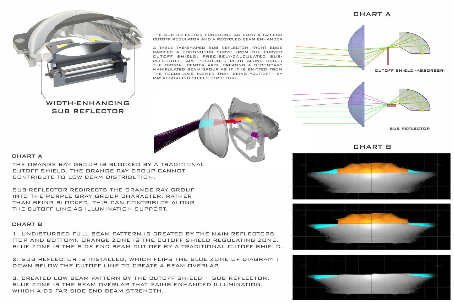 Bi-LED: Morimoto M LED 2.0 (LHD)