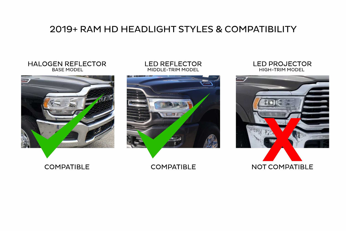 XB LED Headlights: Dodge Ram HD (2019+) (Pair / ASM)