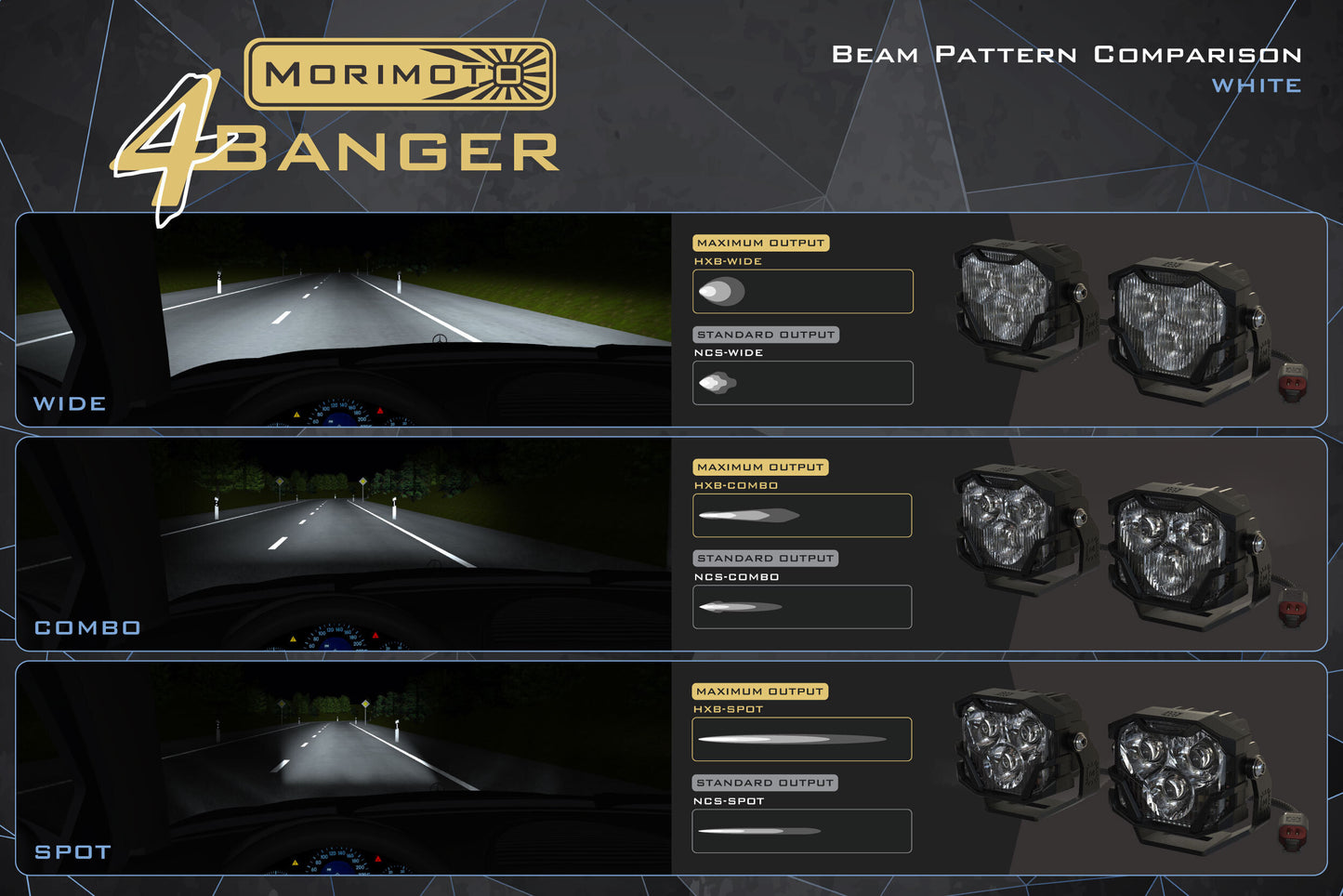 Morimoto 4Banger Fog Light Kit 2004-2008 F150
