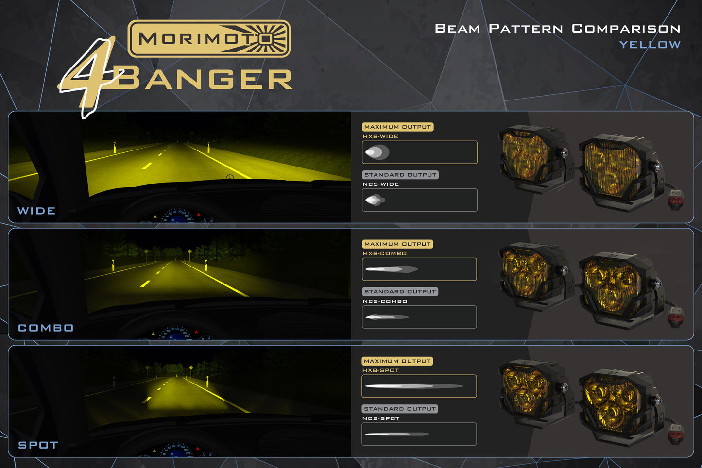 Morimoto 4Banger Fog Light Kit 14-15 Silverado