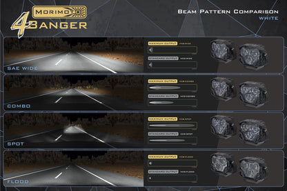 Morimoto Ditch Light Brackets: F150/Raptor (15-20)