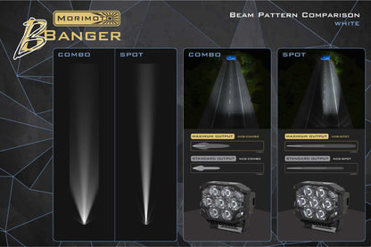 Morimoto BigBanger Ditch Light Kit: Wrangler JK