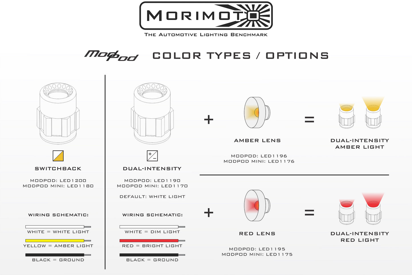 ModPod: Switchback White/Amber
