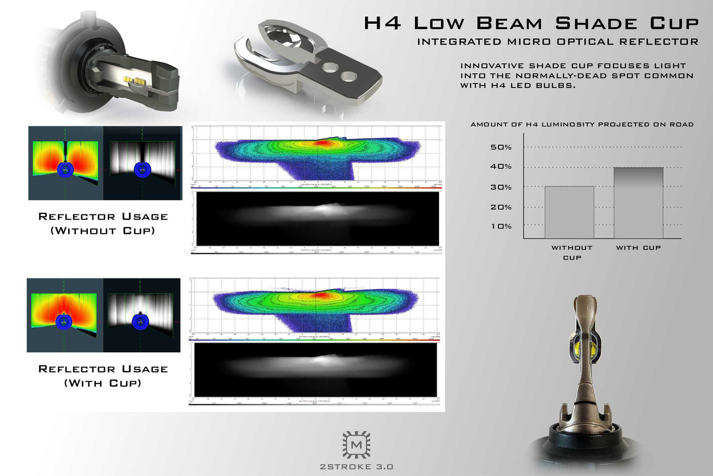 H4/9003: Morimoto 2Stroke 3.0 LED Bulb (Pair)