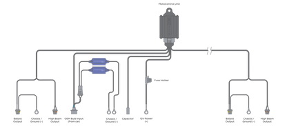 Bi-xenon Relay: Mopar MotoControl (H13)