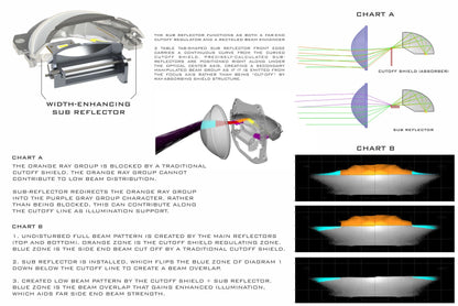 Bi-LED: Morimoto M LED 2.0 (LHD)