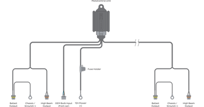 Bi-xenon Relay: MotoControl (H13/9008)