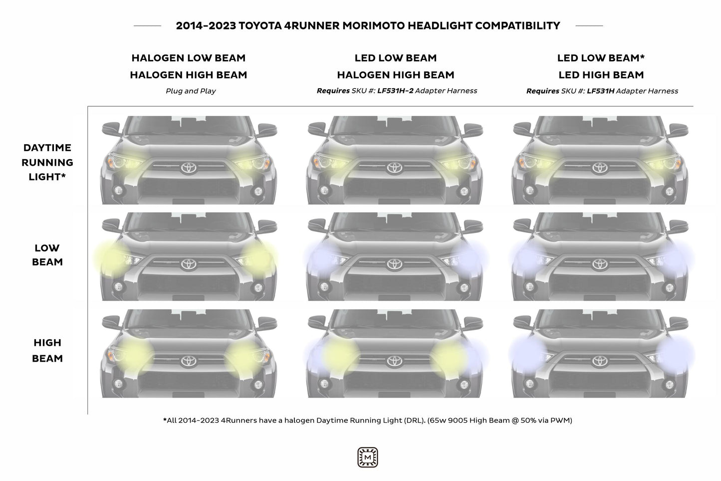 XB LED Headlights: Toyota 4Runner (14-23) (Pair / ASM / Amber DRL) (Gen 2)
