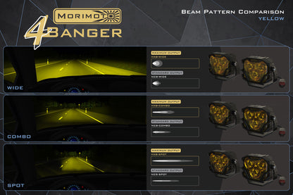 Morimoto 4Banger Fog Light Kit 19+ Ranger